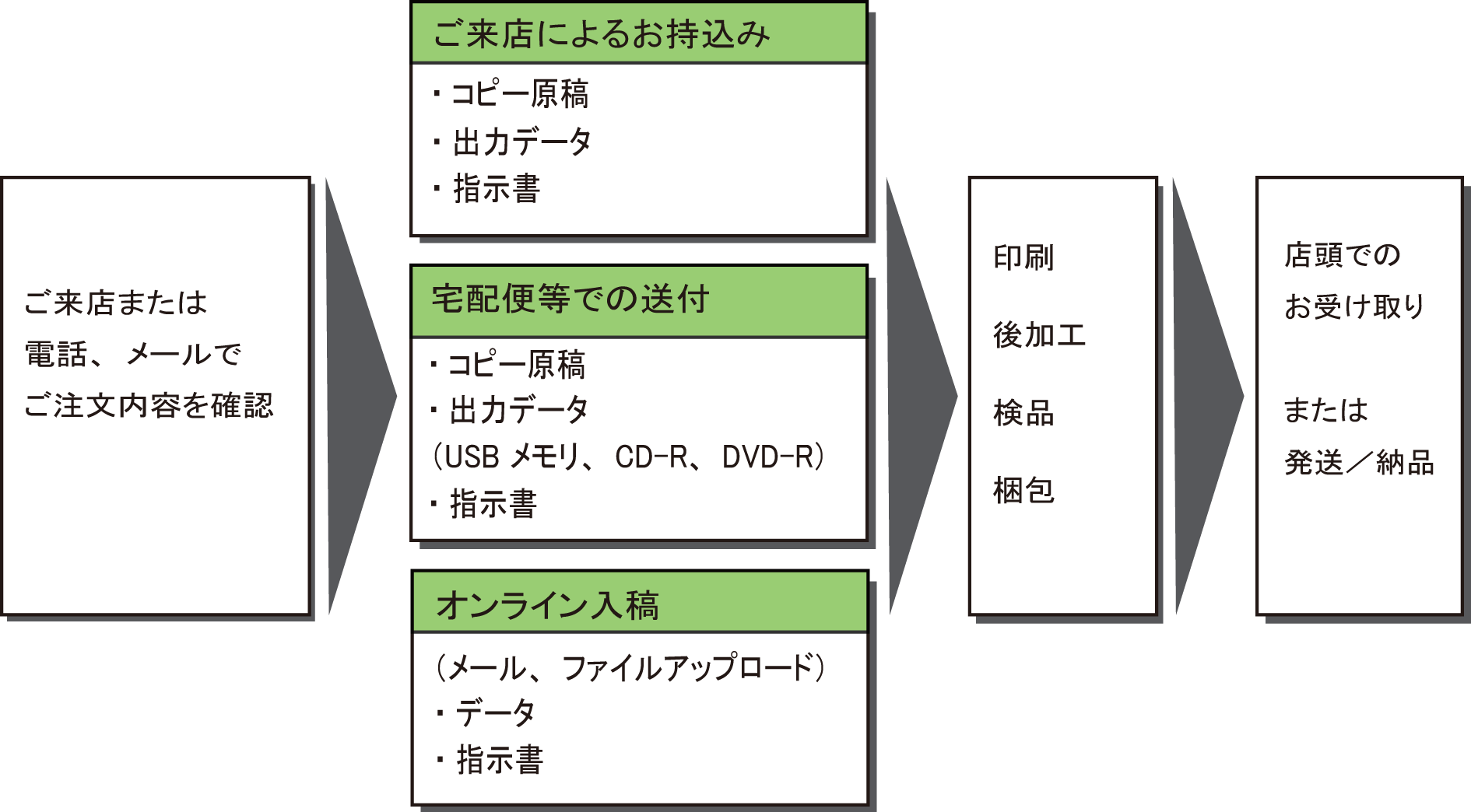 CAD・PDF出力センター - PDF・CADなどの大判出力サービス -