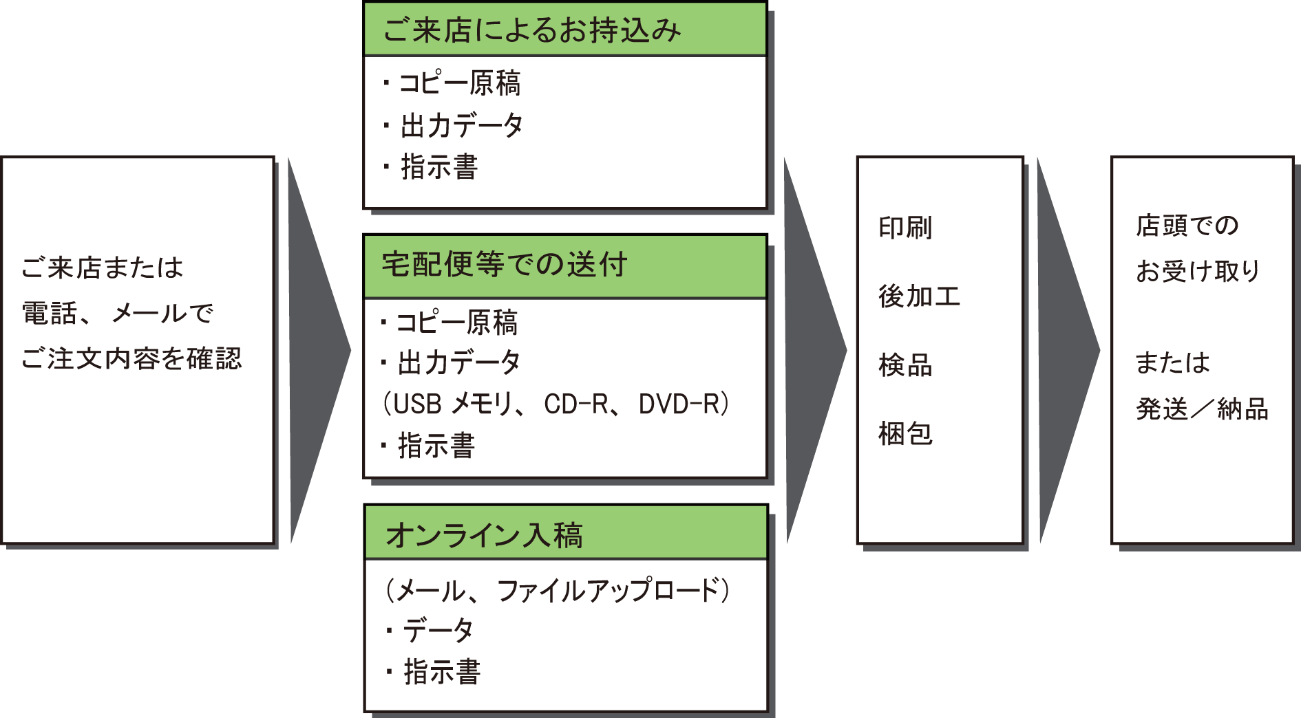 ＣＡＤ・ＰＤＦ出力センター - PDF･CADなどの大判出力サービス -